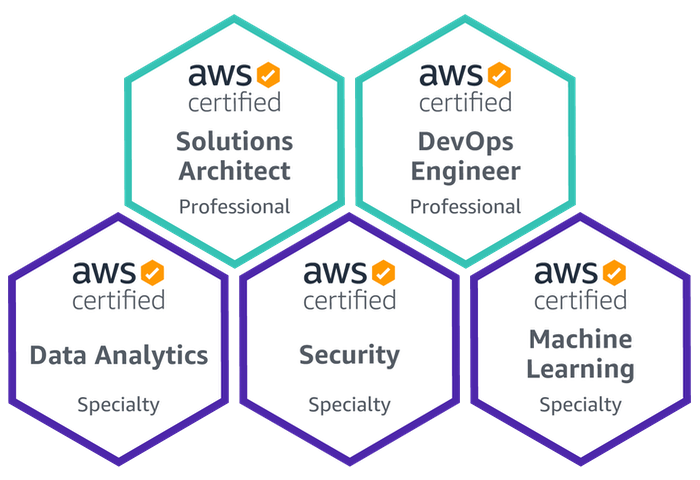 AWS Certifications